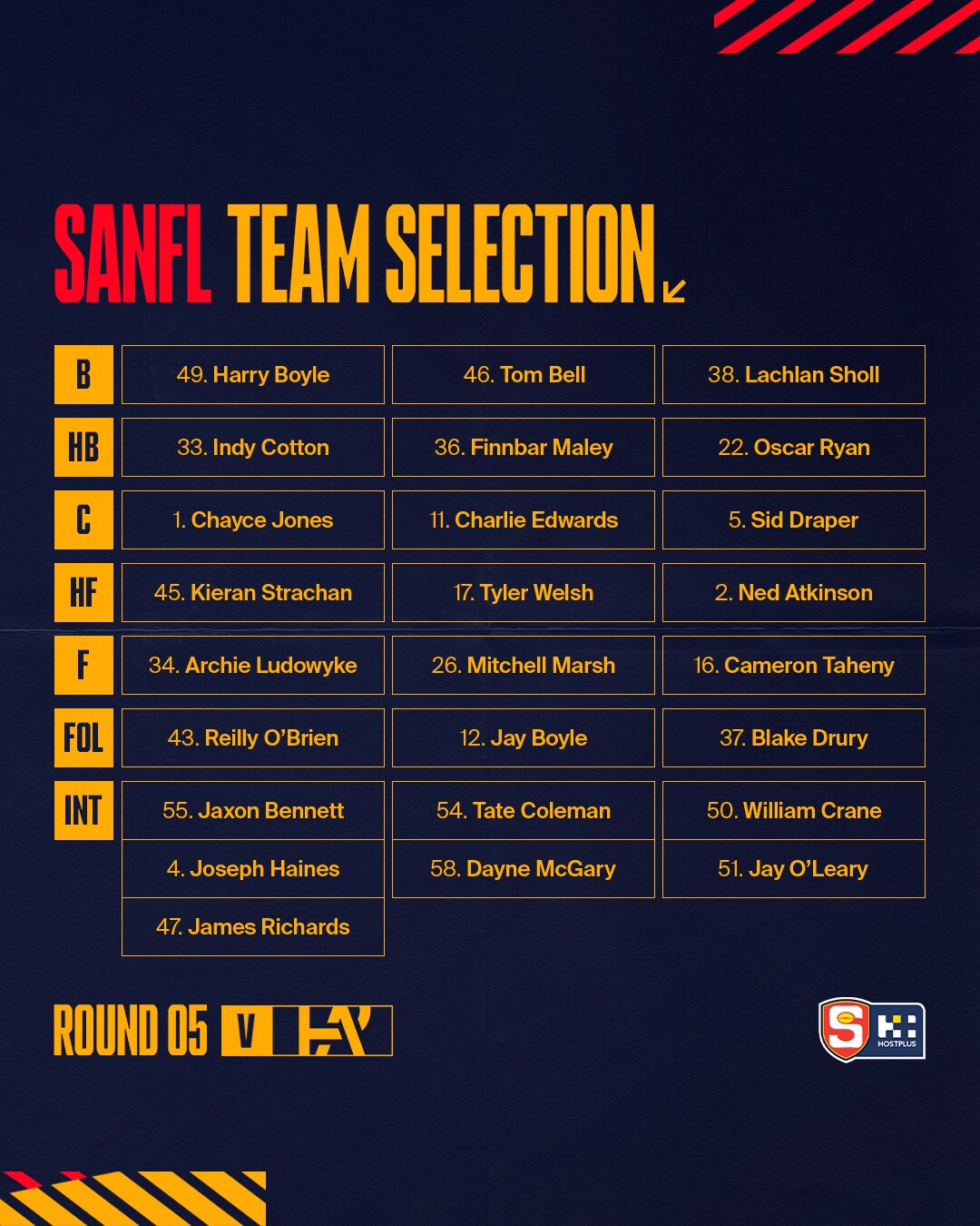 Port Adelaide’s Defensive Overhaul Sets Stage for SANFL Showdown Against Adelaide — image 2