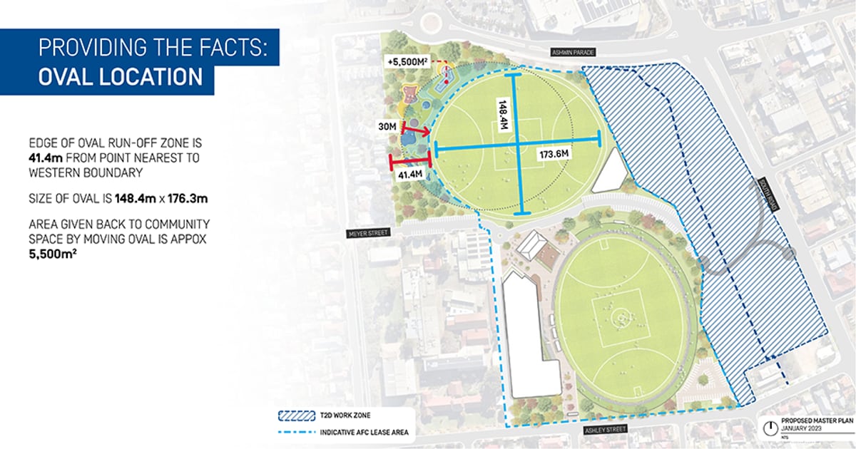 Draft Master Plan Update image.